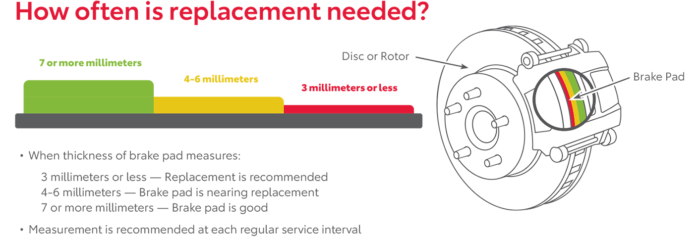 How Often Is Replacement Needed | Motor Inn Toyota Of Carroll in Carroll IA