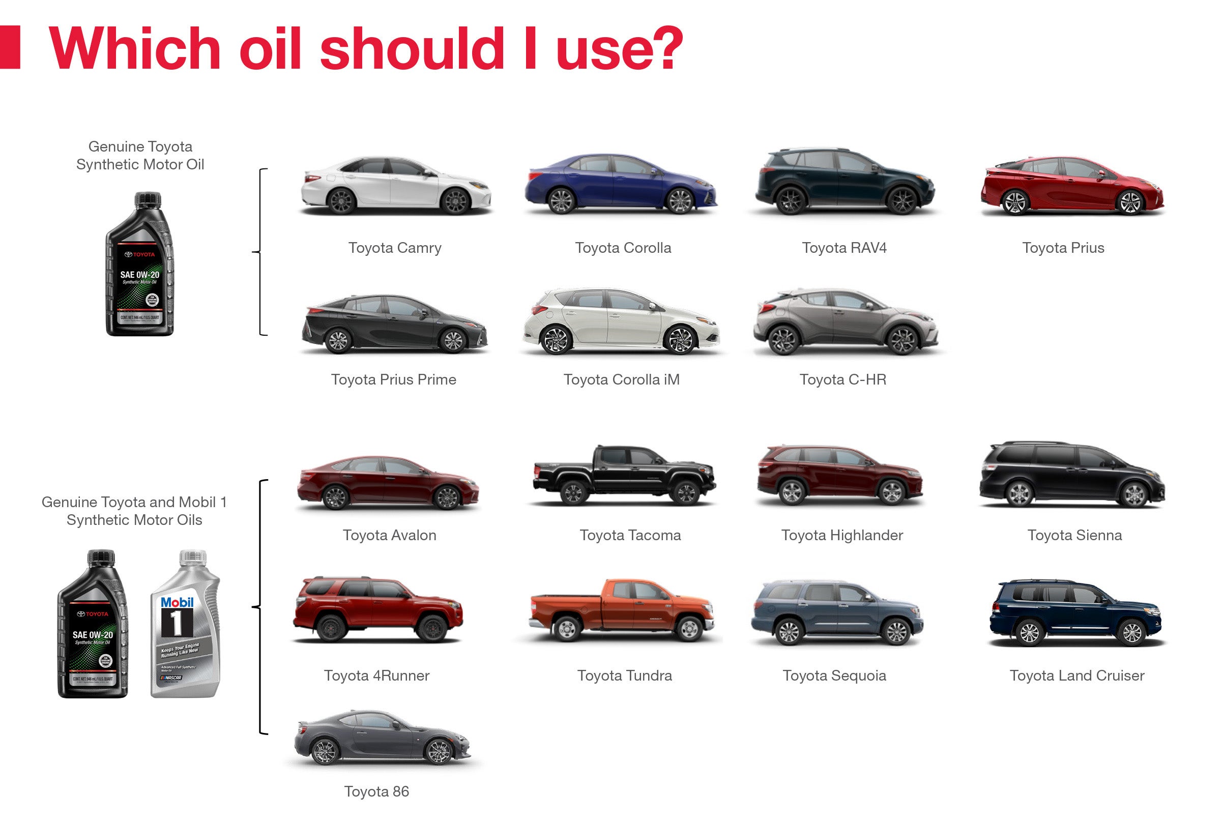Which Oil Should I Use | Motor Inn Toyota Of Carroll in Carroll IA